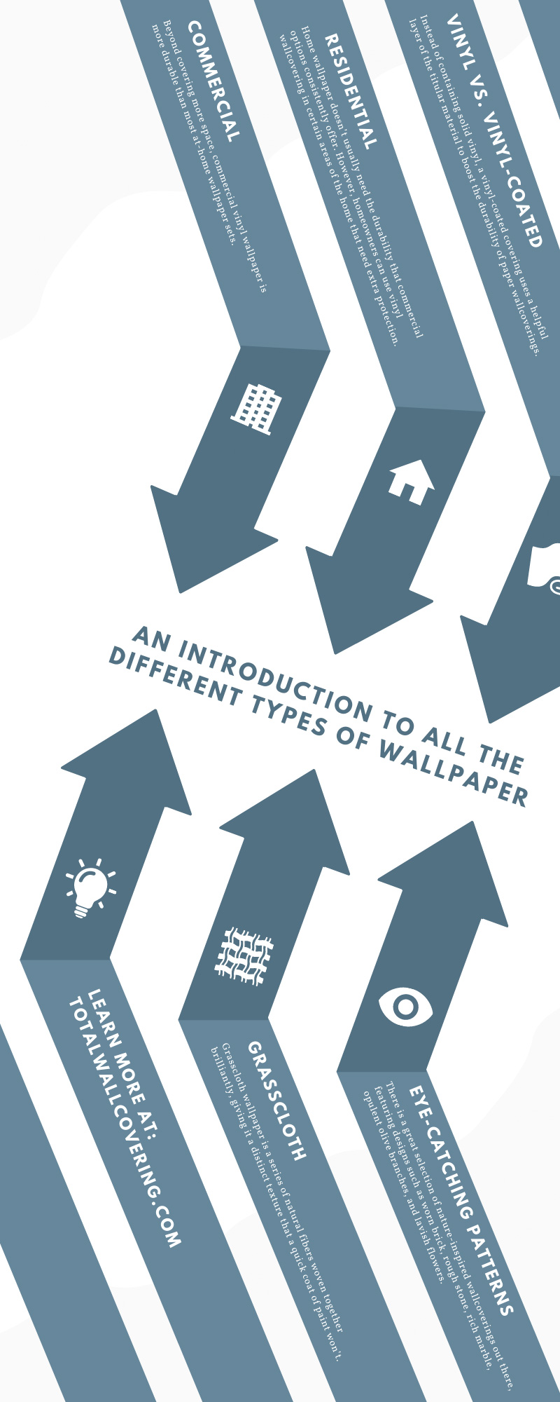 An Introduction to All the Different Types of Wallpaper